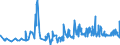 KN 1210 /Exporte /Einheit = Preise (Euro/Tonne) /Partnerland: Aserbaidschan /Meldeland: Eur27_2020 /1210:Hopfen `blütenzapfen`, Frisch Oder Getrocknet, Auch Gemahlen, Sonst Zerkleinert Oder in Form von Pellets; Lupulin