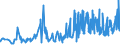 KN 1210 /Exporte /Einheit = Preise (Euro/Tonne) /Partnerland: Slowenien /Meldeland: Eur27_2020 /1210:Hopfen `blütenzapfen`, Frisch Oder Getrocknet, Auch Gemahlen, Sonst Zerkleinert Oder in Form von Pellets; Lupulin