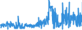 KN 12112000 /Exporte /Einheit = Preise (Euro/Tonne) /Partnerland: Ver.koenigreich /Meldeland: Eur27_2020 /12112000:Ginsengwurzeln, Frisch, Gekühlt, Gefroren Oder Getrocknet, Auch Geschnitten, Gemahlen Oder ähnlich Fein Zerkleinert