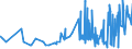 KN 12112000 /Exporte /Einheit = Preise (Euro/Tonne) /Partnerland: Griechenland /Meldeland: Eur27_2020 /12112000:Ginsengwurzeln, Frisch, Gekühlt, Gefroren Oder Getrocknet, Auch Geschnitten, Gemahlen Oder ähnlich Fein Zerkleinert