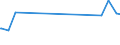 KN 12112000 /Exporte /Einheit = Preise (Euro/Tonne) /Partnerland: Weissrussland /Meldeland: Eur27_2020 /12112000:Ginsengwurzeln, Frisch, Gekühlt, Gefroren Oder Getrocknet, Auch Geschnitten, Gemahlen Oder ähnlich Fein Zerkleinert