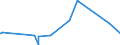 KN 12112000 /Exporte /Einheit = Preise (Euro/Tonne) /Partnerland: Ehem.jug.rep.mazed /Meldeland: Eur27_2020 /12112000:Ginsengwurzeln, Frisch, Gekühlt, Gefroren Oder Getrocknet, Auch Geschnitten, Gemahlen Oder ähnlich Fein Zerkleinert