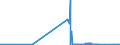 KN 12113000 /Exporte /Einheit = Preise (Euro/Tonne) /Partnerland: Ver.koenigreich /Meldeland: Europäische Union /12113000:Cocablätter, Frisch, Gekühlt, Gefroren Oder Getrocknet, Auch Geschnitten, Gemahlen Oder ähnlich Fein Zerkleinert