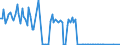 KN 12113000 /Exporte /Einheit = Preise (Euro/Tonne) /Partnerland: Daenemark /Meldeland: Eur27_2020 /12113000:Cocablätter, Frisch, Gekühlt, Gefroren Oder Getrocknet, Auch Geschnitten, Gemahlen Oder ähnlich Fein Zerkleinert