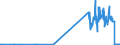 KN 12113000 /Exporte /Einheit = Preise (Euro/Tonne) /Partnerland: Griechenland /Meldeland: Eur27_2020 /12113000:Cocablätter, Frisch, Gekühlt, Gefroren Oder Getrocknet, Auch Geschnitten, Gemahlen Oder ähnlich Fein Zerkleinert