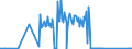 CN 12113000 /Exports /Unit = Prices (Euro/ton) /Partner: Poland /Reporter: Eur27_2020 /12113000:Coca Leaf, Fresh, Chilled, Frozen or Dried, Whether or not Cut, Crushed or Powdered