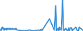 CN 12113000 /Exports /Unit = Prices (Euro/ton) /Partner: Extra-eur /Reporter: Eur27_2020 /12113000:Coca Leaf, Fresh or Dried, Whether or not Cut, Crushed or Powdered