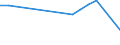 KN 12114000 /Exporte /Einheit = Preise (Euro/Tonne) /Partnerland: Griechenland /Meldeland: Eur27_2020 /12114000:Mohnstroh, Frisch Oder Getrocknet, Geschnitten, Gemahlen Oder Ã¤hnlich Fein Zerkleinert
