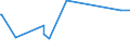 KN 12114000 /Exporte /Einheit = Preise (Euro/Tonne) /Partnerland: Norwegen /Meldeland: Eur27_2020 /12114000:Mohnstroh, Frisch Oder Getrocknet, Geschnitten, Gemahlen Oder Ã¤hnlich Fein Zerkleinert