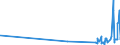 KN 12114000 /Exporte /Einheit = Preise (Euro/Tonne) /Partnerland: Finnland /Meldeland: Eur27_2020 /12114000:Mohnstroh, Frisch Oder Getrocknet, Geschnitten, Gemahlen Oder Ã¤hnlich Fein Zerkleinert