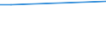KN 12114000 /Exporte /Einheit = Preise (Euro/Tonne) /Partnerland: Faeroeer Inseln /Meldeland: Europäische Union /12114000:Mohnstroh, Frisch Oder Getrocknet, Geschnitten, Gemahlen Oder Ã¤hnlich Fein Zerkleinert