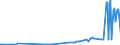 KN 12114000 /Exporte /Einheit = Preise (Euro/Tonne) /Partnerland: Ungarn /Meldeland: Eur27_2020 /12114000:Mohnstroh, Frisch Oder Getrocknet, Geschnitten, Gemahlen Oder Ã¤hnlich Fein Zerkleinert
