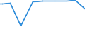 KN 12114000 /Exporte /Einheit = Preise (Euro/Tonne) /Partnerland: Japan /Meldeland: Eur27_2020 /12114000:Mohnstroh, Frisch Oder Getrocknet, Geschnitten, Gemahlen Oder Ã¤hnlich Fein Zerkleinert