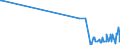 KN 12114000 /Exporte /Einheit = Mengen in Tonnen /Partnerland: Schweden /Meldeland: Eur27_2020 /12114000:Mohnstroh, Frisch Oder Getrocknet, Geschnitten, Gemahlen Oder Ã¤hnlich Fein Zerkleinert
