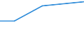 KN 12119030 /Exporte /Einheit = Preise (Euro/Tonne) /Partnerland: Belgien/Luxemburg /Meldeland: Eur27 /12119030:Tonkabohnen, Frisch, Gekühlt, Gefroren Oder Getrocknet, Auch Geschnitten, Gemahlen Oder ähnlich Fein Zerkleinert