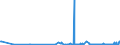 KN 12119030 /Exporte /Einheit = Preise (Euro/Tonne) /Partnerland: Finnland /Meldeland: Eur27_2020 /12119030:Tonkabohnen, Frisch, Gekühlt, Gefroren Oder Getrocknet, Auch Geschnitten, Gemahlen Oder ähnlich Fein Zerkleinert