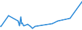 KN 12119030 /Exporte /Einheit = Preise (Euro/Tonne) /Partnerland: Faeroeer Inseln /Meldeland: Eur27_2020 /12119030:Tonkabohnen, Frisch, Gekühlt, Gefroren Oder Getrocknet, Auch Geschnitten, Gemahlen Oder ähnlich Fein Zerkleinert