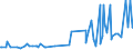 KN 12119030 /Exporte /Einheit = Preise (Euro/Tonne) /Partnerland: Russland /Meldeland: Eur27_2020 /12119030:Tonkabohnen, Frisch, Gekühlt, Gefroren Oder Getrocknet, Auch Geschnitten, Gemahlen Oder ähnlich Fein Zerkleinert