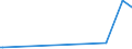 KN 12119030 /Exporte /Einheit = Preise (Euro/Tonne) /Partnerland: Montenegro /Meldeland: Eur27_2020 /12119030:Tonkabohnen, Frisch, Gekühlt, Gefroren Oder Getrocknet, Auch Geschnitten, Gemahlen Oder ähnlich Fein Zerkleinert