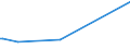 KN 12119030 /Exporte /Einheit = Preise (Euro/Tonne) /Partnerland: Elfenbeink. /Meldeland: Europäische Union /12119030:Tonkabohnen, Frisch, Gekühlt, Gefroren Oder Getrocknet, Auch Geschnitten, Gemahlen Oder ähnlich Fein Zerkleinert