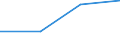 KN 12119060 /Exporte /Einheit = Preise (Euro/Tonne) /Partnerland: Italien /Meldeland: Eur27 /12119060:Lindenblueten und Lindenblaetter, Frisch Oder Getrocknet, Auch in Stuecken, als Pulver Oder Sonst Zerkleinert