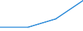 KN 12119080 /Exporte /Einheit = Preise (Euro/Tonne) /Partnerland: Frankreich /Meldeland: Eur27 /12119080:Pflanzen, Pflanzenteile, Samen und Fruechte der Hauptsaechlich zur Herstellung von Riechmitteln Oder zu Zwecken der Medizin, Schaedlingsbekaempfung und Dergl. Verwendeten Art, Frisch Oder Getrocknet, Auch in Stuecken Oder Sonst Zerkleinert (Ausg. Suessholzwurzeln, Ginsengwurzeln, Pyrethrum, Tonkabohnen, Minze, Lindenblueten und -blaetter, Verbena, Dost, Sowie Salbei)