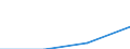 CN 12119080 /Exports /Unit = Prices (Euro/ton) /Partner: Tunisia /Reporter: Eur27 /12119080:Plants and Parts of Plants, Incl. Seeds and Fruits, Used Primarily in Perfumery, in Pharmacy or for Insecticidal, Fungicidal or Similar Purposes, Fresh or Dried, Whether or not Cut, Crushed or Powdered (Excl. Liquorice and Ginseng Roots, Pyrethrum, Tonquin Beans, Mint -stems and Leaves-, Linden -flowers and Leaves-, Verbena -leaves and Tops-, Wild Marjoram -branches, Stems and Leaves-, and Sage -leaves and Flowers-)