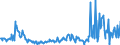 KN 12119086 /Exporte /Einheit = Preise (Euro/Tonne) /Partnerland: Luxemburg /Meldeland: Eur27_2020 /12119086:Pflanzen und Pflanzenteile, Einschließlich Samen und Früchte, Hauptsächlich zur Herstellung von Riechmitteln Oder zu Zwecken der Medizin, Insektenvertilgung, Schädlingsbekämpfung und Dergleichen Verwendet, Frisch, Gekühlt, Gefroren Oder Getrocknet, Auch Geschnitten, Gemahlen Oder ähnlich Fein Zerkleinert (Ausgenommen Ginsengwurzeln, Cocablätter, Mohnstroh, Ephedra Sowie Tonkabohnen)