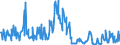 CN 12119086 /Exports /Unit = Prices (Euro/ton) /Partner: Melilla /Reporter: Eur27_2020 /12119086:Plants and Parts of Plants, Incl. Seeds and Fruits, Used Primarily in Perfumery, in Pharmacy or for Insecticidal, Fungicidal or Similar Purposes, Fresh or Dried, Whether or not Cut, Crushed or Powdered (Excl. Ginseng Roots, Coca Leaf, Poppy Straw, Genus Ephedra and Tonquin Beans)