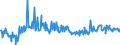 CN 12119086 /Exports /Unit = Prices (Euro/ton) /Partner: Finland /Reporter: Eur27_2020 /12119086:Plants and Parts of Plants, Incl. Seeds and Fruits, Used Primarily in Perfumery, in Pharmacy or for Insecticidal, Fungicidal or Similar Purposes, Fresh, Chilled, Frozen or Dried, Whether or not Cut, Crushed or Powdered (Excl. Ginseng Roots, Coca Leaf, Poppy Straw, Ephedra and Tonquin Beans)