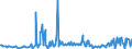 CN 12119086 /Exports /Unit = Prices (Euro/ton) /Partner: Liechtenstein /Reporter: Eur27_2020 /12119086:Plants and Parts of Plants, Incl. Seeds and Fruits, Used Primarily in Perfumery, in Pharmacy or for Insecticidal, Fungicidal or Similar Purposes, Fresh, Chilled, Frozen or Dried, Whether or not Cut, Crushed or Powdered (Excl. Ginseng Roots, Coca Leaf, Poppy Straw, Ephedra and Tonquin Beans)