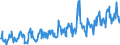 KN 12119086 /Exporte /Einheit = Preise (Euro/Tonne) /Partnerland: Schweiz /Meldeland: Eur27_2020 /12119086:Pflanzen und Pflanzenteile, Einschließlich Samen und Früchte, Hauptsächlich zur Herstellung von Riechmitteln Oder zu Zwecken der Medizin, Insektenvertilgung, Schädlingsbekämpfung und Dergleichen Verwendet, Frisch, Gekühlt, Gefroren Oder Getrocknet, Auch Geschnitten, Gemahlen Oder ähnlich Fein Zerkleinert (Ausgenommen Ginsengwurzeln, Cocablätter, Mohnstroh, Ephedra Sowie Tonkabohnen)