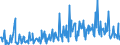 KN 12119086 /Exporte /Einheit = Preise (Euro/Tonne) /Partnerland: Lettland /Meldeland: Eur27_2020 /12119086:Pflanzen und Pflanzenteile, Einschließlich Samen und Früchte, Hauptsächlich zur Herstellung von Riechmitteln Oder zu Zwecken der Medizin, Insektenvertilgung, Schädlingsbekämpfung und Dergleichen Verwendet, Frisch, Gekühlt, Gefroren Oder Getrocknet, Auch Geschnitten, Gemahlen Oder ähnlich Fein Zerkleinert (Ausgenommen Ginsengwurzeln, Cocablätter, Mohnstroh, Ephedra Sowie Tonkabohnen)