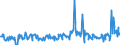 KN 12119086 /Exporte /Einheit = Preise (Euro/Tonne) /Partnerland: Slowakei /Meldeland: Eur27_2020 /12119086:Pflanzen und Pflanzenteile, Einschließlich Samen und Früchte, Hauptsächlich zur Herstellung von Riechmitteln Oder zu Zwecken der Medizin, Insektenvertilgung, Schädlingsbekämpfung und Dergleichen Verwendet, Frisch, Gekühlt, Gefroren Oder Getrocknet, Auch Geschnitten, Gemahlen Oder ähnlich Fein Zerkleinert (Ausgenommen Ginsengwurzeln, Cocablätter, Mohnstroh, Ephedra Sowie Tonkabohnen)