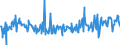 CN 12119086 /Exports /Unit = Prices (Euro/ton) /Partner: Romania /Reporter: Eur27_2020 /12119086:Plants and Parts of Plants, Incl. Seeds and Fruits, Used Primarily in Perfumery, in Pharmacy or for Insecticidal, Fungicidal or Similar Purposes, Fresh or Dried, Whether or not Cut, Crushed or Powdered (Excl. Ginseng Roots, Coca Leaf, Poppy Straw, Genus Ephedra and Tonquin Beans)