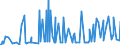 CN 12119086 /Exports /Unit = Prices (Euro/ton) /Partner: Uzbekistan /Reporter: Eur27_2020 /12119086:Plants and Parts of Plants, Incl. Seeds and Fruits, Used Primarily in Perfumery, in Pharmacy or for Insecticidal, Fungicidal or Similar Purposes, Fresh, Chilled, Frozen or Dried, Whether or not Cut, Crushed or Powdered (Excl. Ginseng Roots, Coca Leaf, Poppy Straw, Ephedra and Tonquin Beans)