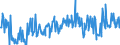 KN 12119086 /Exporte /Einheit = Preise (Euro/Tonne) /Partnerland: Slowenien /Meldeland: Eur27_2020 /12119086:Pflanzen und Pflanzenteile, Einschließlich Samen und Früchte, Hauptsächlich zur Herstellung von Riechmitteln Oder zu Zwecken der Medizin, Insektenvertilgung, Schädlingsbekämpfung und Dergleichen Verwendet, Frisch, Gekühlt, Gefroren Oder Getrocknet, Auch Geschnitten, Gemahlen Oder ähnlich Fein Zerkleinert (Ausgenommen Ginsengwurzeln, Cocablätter, Mohnstroh, Ephedra Sowie Tonkabohnen)