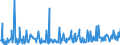 KN 12119086 /Exporte /Einheit = Preise (Euro/Tonne) /Partnerland: Ehem.jug.rep.mazed /Meldeland: Eur27_2020 /12119086:Pflanzen und Pflanzenteile, Einschließlich Samen und Früchte, Hauptsächlich zur Herstellung von Riechmitteln Oder zu Zwecken der Medizin, Insektenvertilgung, Schädlingsbekämpfung und Dergleichen Verwendet, Frisch, Gekühlt, Gefroren Oder Getrocknet, Auch Geschnitten, Gemahlen Oder ähnlich Fein Zerkleinert (Ausgenommen Ginsengwurzeln, Cocablätter, Mohnstroh, Ephedra Sowie Tonkabohnen)