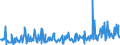 KN 12119086 /Exporte /Einheit = Preise (Euro/Tonne) /Partnerland: Serbien /Meldeland: Eur27_2020 /12119086:Pflanzen und Pflanzenteile, Einschließlich Samen und Früchte, Hauptsächlich zur Herstellung von Riechmitteln Oder zu Zwecken der Medizin, Insektenvertilgung, Schädlingsbekämpfung und Dergleichen Verwendet, Frisch, Gekühlt, Gefroren Oder Getrocknet, Auch Geschnitten, Gemahlen Oder ähnlich Fein Zerkleinert (Ausgenommen Ginsengwurzeln, Cocablätter, Mohnstroh, Ephedra Sowie Tonkabohnen)