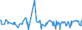 CN 12119086 /Exports /Unit = Prices (Euro/ton) /Partner: Libya /Reporter: Eur27_2020 /12119086:Plants and Parts of Plants, Incl. Seeds and Fruits, Used Primarily in Perfumery, in Pharmacy or for Insecticidal, Fungicidal or Similar Purposes, Fresh or Dried, Whether or not Cut, Crushed or Powdered (Excl. Ginseng Roots, Coca Leaf, Poppy Straw, Genus Ephedra and Tonquin Beans)