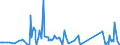 CN 12119086 /Exports /Unit = Prices (Euro/ton) /Partner: Mauritania /Reporter: Eur27_2020 /12119086:Plants and Parts of Plants, Incl. Seeds and Fruits, Used Primarily in Perfumery, in Pharmacy or for Insecticidal, Fungicidal or Similar Purposes, Fresh or Dried, Whether or not Cut, Crushed or Powdered (Excl. Ginseng Roots, Coca Leaf, Poppy Straw, Genus Ephedra and Tonquin Beans)