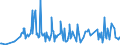 CN 12119086 /Exports /Unit = Prices (Euro/ton) /Partner: Burkina Faso /Reporter: Eur27_2020 /12119086:Plants and Parts of Plants, Incl. Seeds and Fruits, Used Primarily in Perfumery, in Pharmacy or for Insecticidal, Fungicidal or Similar Purposes, Fresh, Chilled, Frozen or Dried, Whether or not Cut, Crushed or Powdered (Excl. Ginseng Roots, Coca Leaf, Poppy Straw, Ephedra and Tonquin Beans)