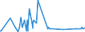 CN 12119086 /Exports /Unit = Prices (Euro/ton) /Partner: Chad /Reporter: Eur27_2020 /12119086:Plants and Parts of Plants, Incl. Seeds and Fruits, Used Primarily in Perfumery, in Pharmacy or for Insecticidal, Fungicidal or Similar Purposes, Fresh or Dried, Whether or not Cut, Crushed or Powdered (Excl. Ginseng Roots, Coca Leaf, Poppy Straw, Genus Ephedra and Tonquin Beans)