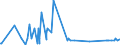 CN 12119086 /Exports /Unit = Prices (Euro/ton) /Partner: Chad /Reporter: Eur27_2020 /12119086:Plants and Parts of Plants, Incl. Seeds and Fruits, Used Primarily in Perfumery, in Pharmacy or for Insecticidal, Fungicidal or Similar Purposes, Fresh, Chilled, Frozen or Dried, Whether or not Cut, Crushed or Powdered (Excl. Ginseng Roots, Coca Leaf, Poppy Straw, Ephedra and Tonquin Beans)