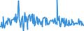 CN 12119086 /Exports /Unit = Prices (Euro/ton) /Partner: Cape Verde /Reporter: Eur27_2020 /12119086:Plants and Parts of Plants, Incl. Seeds and Fruits, Used Primarily in Perfumery, in Pharmacy or for Insecticidal, Fungicidal or Similar Purposes, Fresh or Dried, Whether or not Cut, Crushed or Powdered (Excl. Ginseng Roots, Coca Leaf, Poppy Straw, Genus Ephedra and Tonquin Beans)