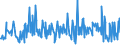 CN 12119086 /Exports /Unit = Prices (Euro/ton) /Partner: Senegal /Reporter: Eur27_2020 /12119086:Plants and Parts of Plants, Incl. Seeds and Fruits, Used Primarily in Perfumery, in Pharmacy or for Insecticidal, Fungicidal or Similar Purposes, Fresh, Chilled, Frozen or Dried, Whether or not Cut, Crushed or Powdered (Excl. Ginseng Roots, Coca Leaf, Poppy Straw, Ephedra and Tonquin Beans)