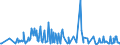 CN 12119086 /Exports /Unit = Prices (Euro/ton) /Partner: Nigeria /Reporter: Eur27_2020 /12119086:Plants and Parts of Plants, Incl. Seeds and Fruits, Used Primarily in Perfumery, in Pharmacy or for Insecticidal, Fungicidal or Similar Purposes, Fresh, Chilled, Frozen or Dried, Whether or not Cut, Crushed or Powdered (Excl. Ginseng Roots, Coca Leaf, Poppy Straw, Ephedra and Tonquin Beans)