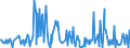 CN 12119086 /Exports /Unit = Prices (Euro/ton) /Partner: Cameroon /Reporter: Eur27_2020 /12119086:Plants and Parts of Plants, Incl. Seeds and Fruits, Used Primarily in Perfumery, in Pharmacy or for Insecticidal, Fungicidal or Similar Purposes, Fresh, Chilled, Frozen or Dried, Whether or not Cut, Crushed or Powdered (Excl. Ginseng Roots, Coca Leaf, Poppy Straw, Ephedra and Tonquin Beans)