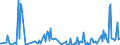 CN 12119086 /Exports /Unit = Prices (Euro/ton) /Partner: S.tome /Reporter: Eur27_2020 /12119086:Plants and Parts of Plants, Incl. Seeds and Fruits, Used Primarily in Perfumery, in Pharmacy or for Insecticidal, Fungicidal or Similar Purposes, Fresh, Chilled, Frozen or Dried, Whether or not Cut, Crushed or Powdered (Excl. Ginseng Roots, Coca Leaf, Poppy Straw, Ephedra and Tonquin Beans)