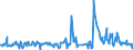 CN 12119086 /Exports /Unit = Prices (Euro/ton) /Partner: Gabon /Reporter: Eur27_2020 /12119086:Plants and Parts of Plants, Incl. Seeds and Fruits, Used Primarily in Perfumery, in Pharmacy or for Insecticidal, Fungicidal or Similar Purposes, Fresh or Dried, Whether or not Cut, Crushed or Powdered (Excl. Ginseng Roots, Coca Leaf, Poppy Straw, Genus Ephedra and Tonquin Beans)